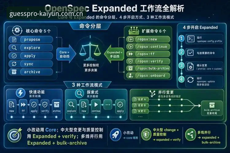 资深用户分享：kaiyun一键下载对比实战心得，从选择到注册一步到位