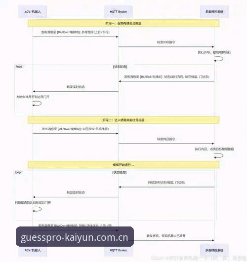 kaiyun平台使用教程深度分析：从注册到竞技体验的全链路解析